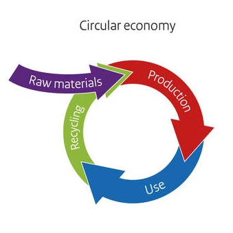 繊維リサイクル 再資源化
