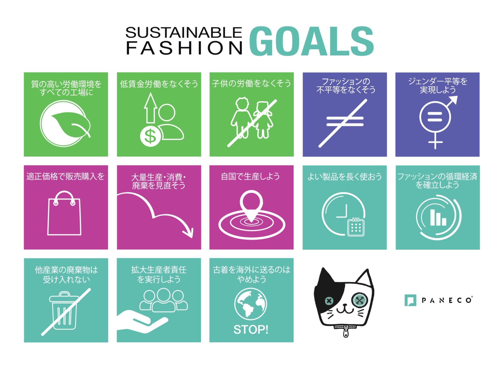 Sustainable Fashion Goals