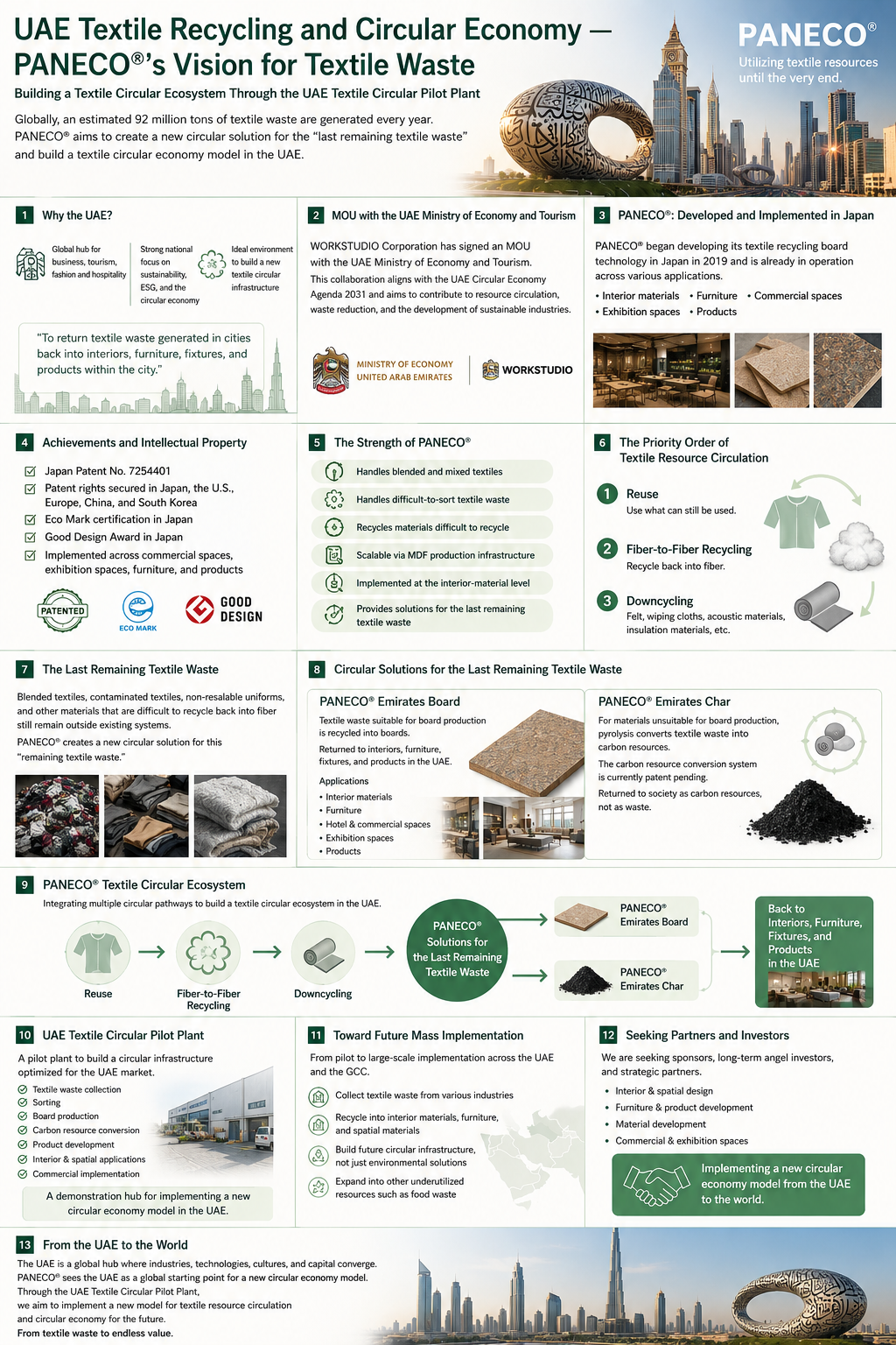 UAE Textile Recycling and Circular Economy