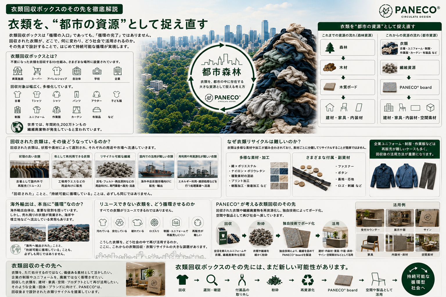 衣類 回収 PANECO