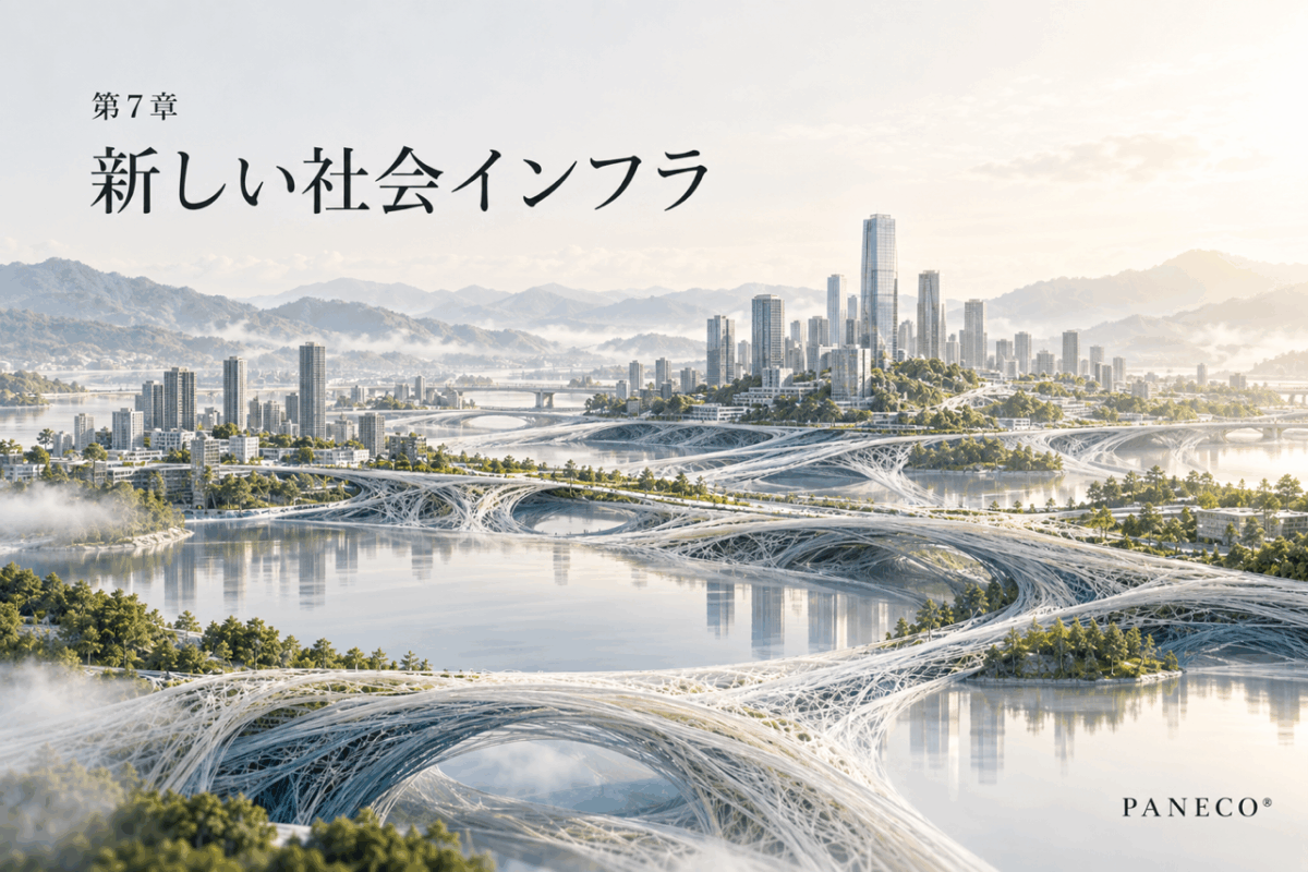 PANECO 思想 繊維資源循環