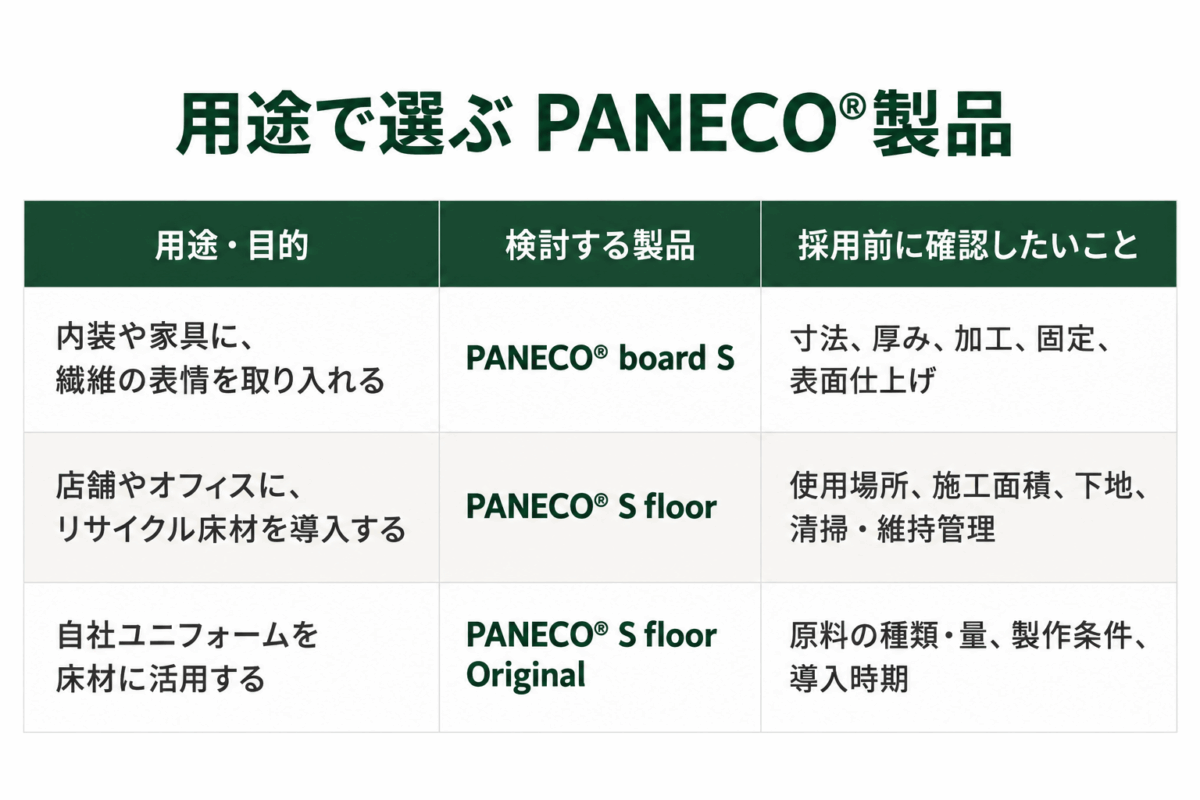 エコマテリアル 建材 PANECO