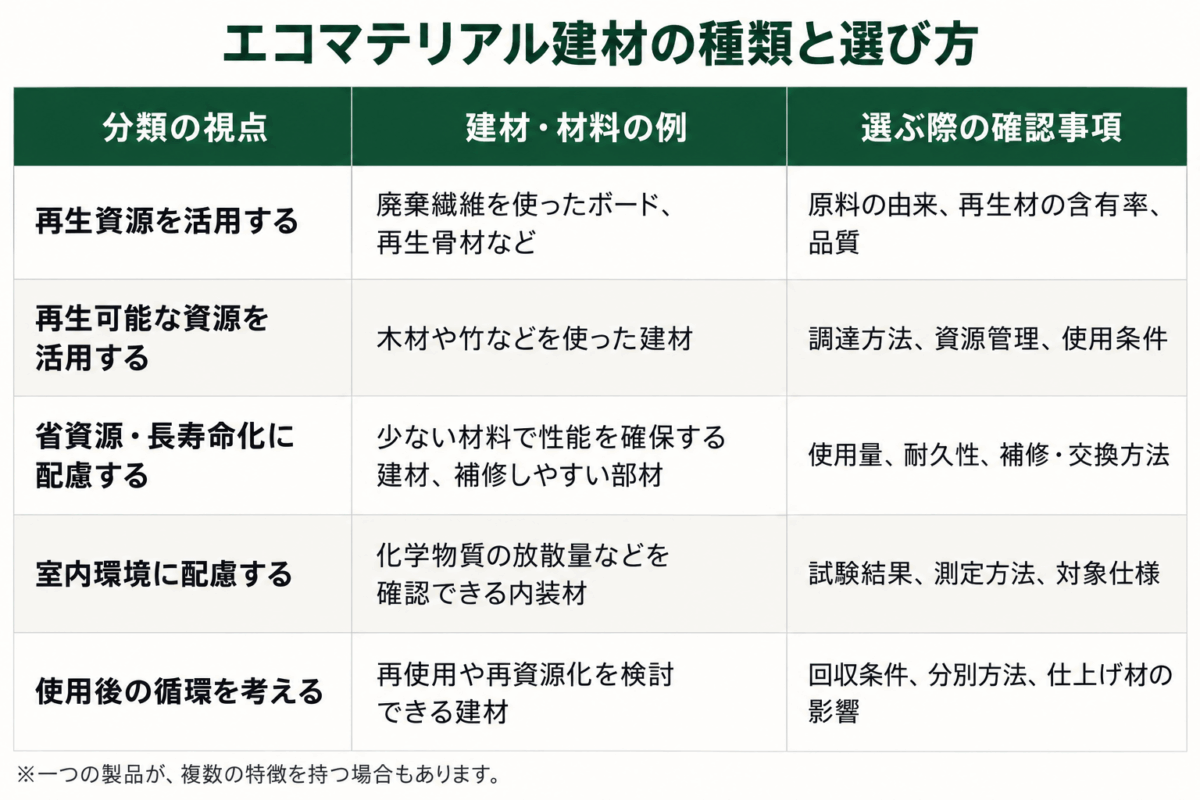 エコマテリアル 建材 PANECO