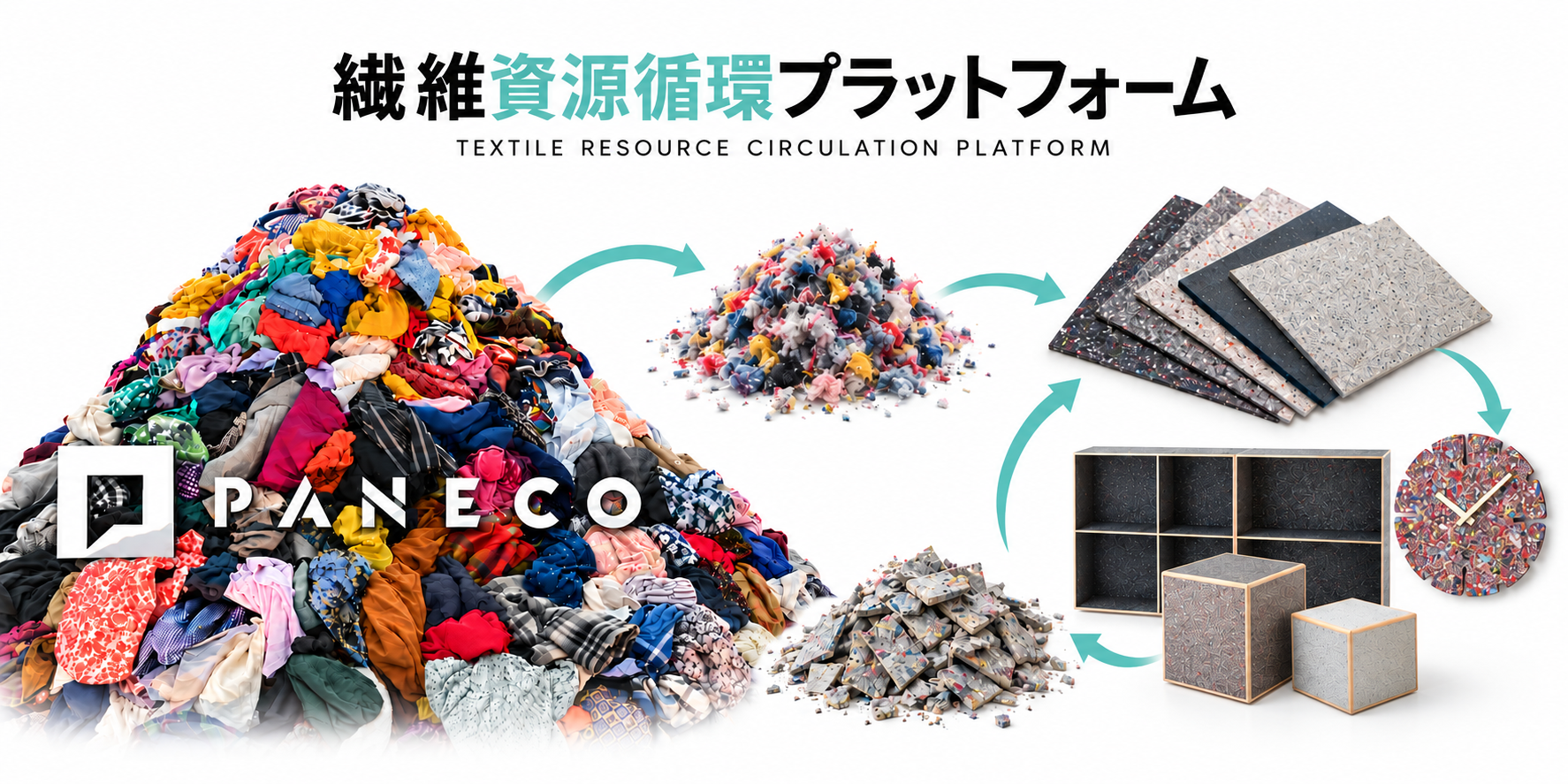 PANECO® 繊維資源循環プラットフォーム